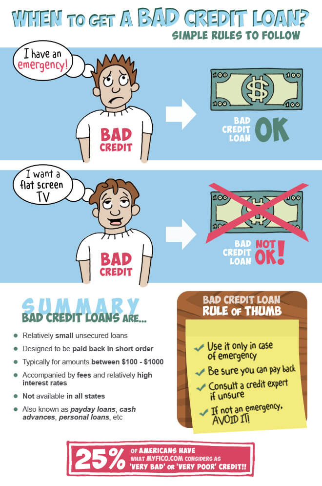 Paying Off Bad Credit History